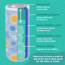 Chill Your Floof | Freezable Bottle for Guinea Pigs and Rabbis